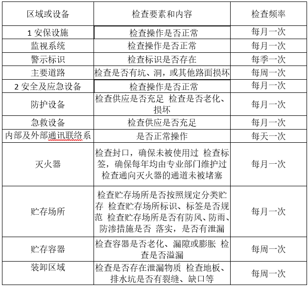 婁底市浩天環(huán)?？萍加邢薰?婁底危險(xiǎn)廢物經(jīng)營,環(huán)保技術(shù)開發(fā)及咨詢推廣,環(huán)境設(shè)施建設(shè),危險(xiǎn)廢物運(yùn)營管理